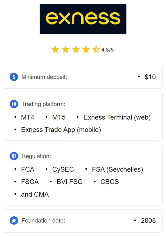 Exploring the Advantages of Exness Forex & CFDs Trading Exploring the Advantages of Exness Forex & CFDs Trading