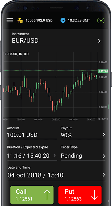 Discovering the Best Time to Trade Binary Options Discovering the Best Time to Trade Binary Options